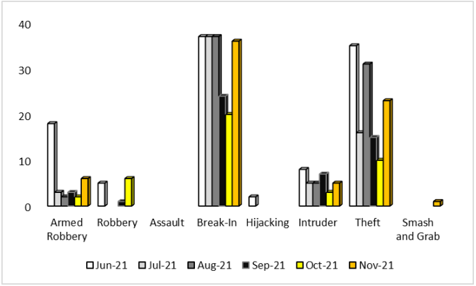 Crime Report September 2021