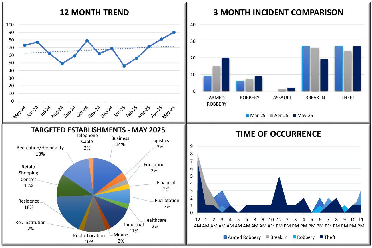 Safeguard Crime Report April 2025